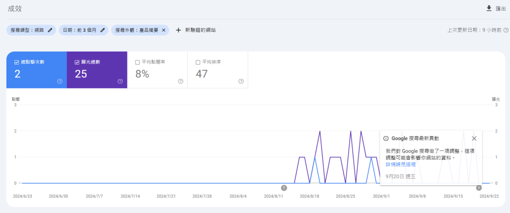 Google Search Console 的搜尋表現報告和豐富結果報告中，當你篩選「產品摘要」搜尋外觀選項時會出現錯誤。