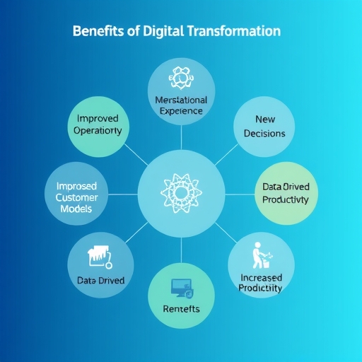 數位轉型五大效益插圖：改善營運效率、提升客戶體驗、新商業模式、數據驅動決策及增加員工生產力